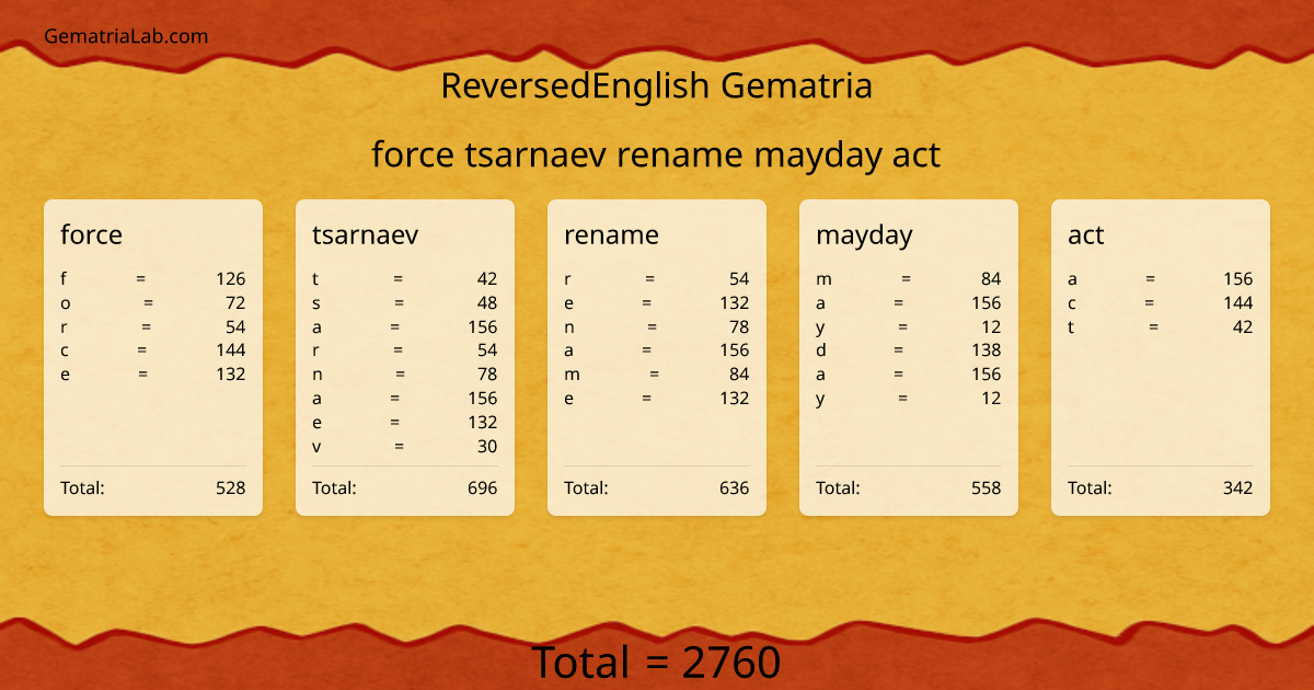 force tsarnaev rename mayday act in reversedEnglish Gematria